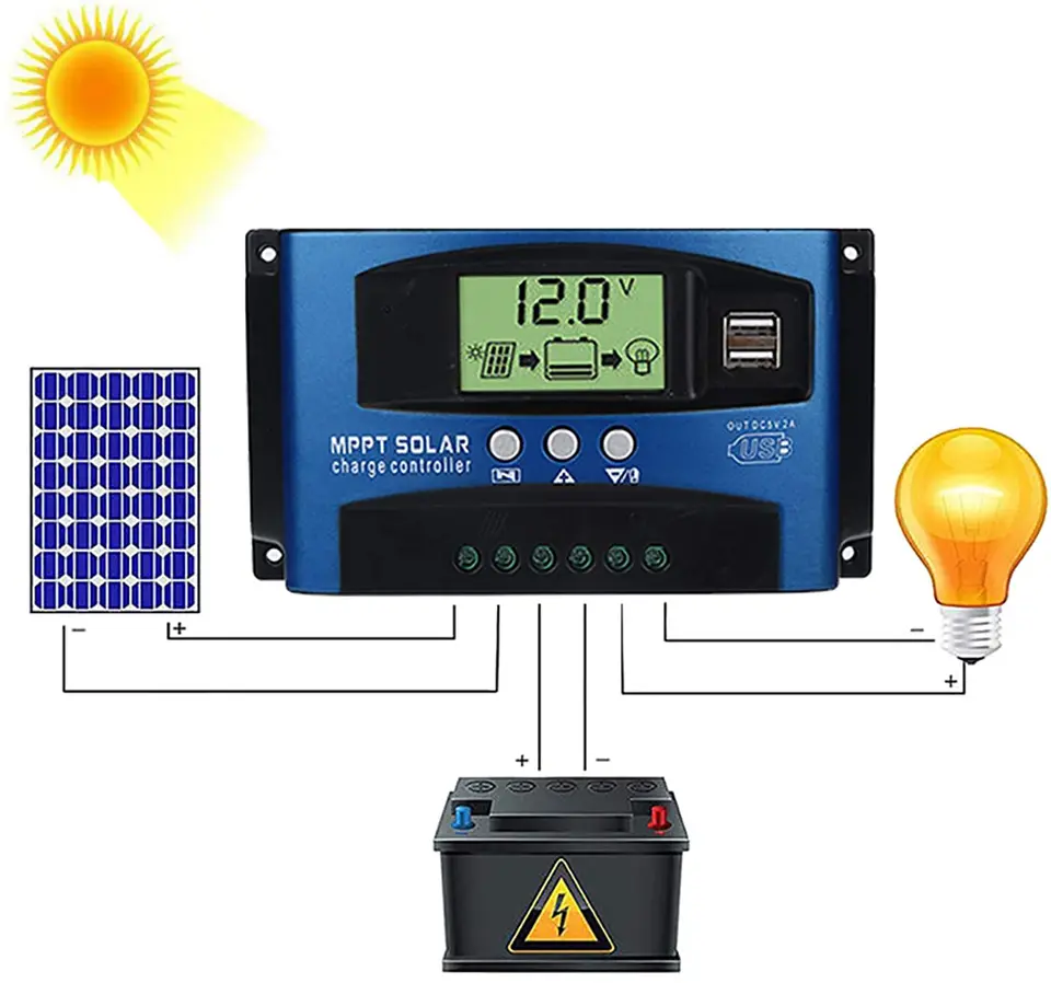 Y&H MPPT Solar Charging Controller 12V 24V Auto, LCD-Display, Temperatuurcompensatie voor PV-zonnepanelen ingang 75V DC, werkt met AGM, gel, Flooded en Lithium