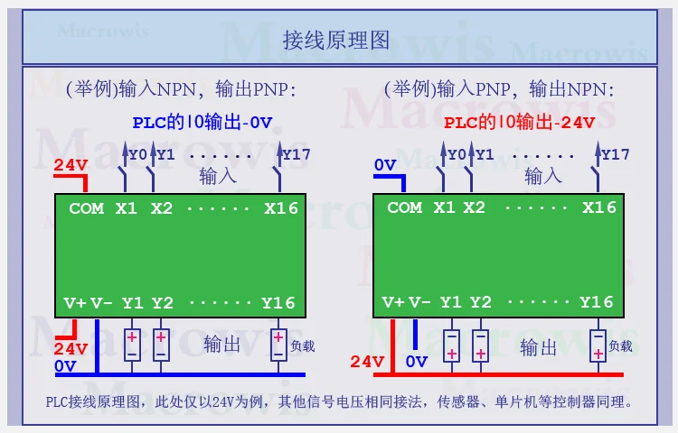 Đầu Ghi Hình 16 Kênh PLC Bảng Mạch Khuếch Đại Optocoupler Cô Lập Ban Rắn Module Relay Không Tiếp Xúc Van Điện Từ Ổ NPN PNP
