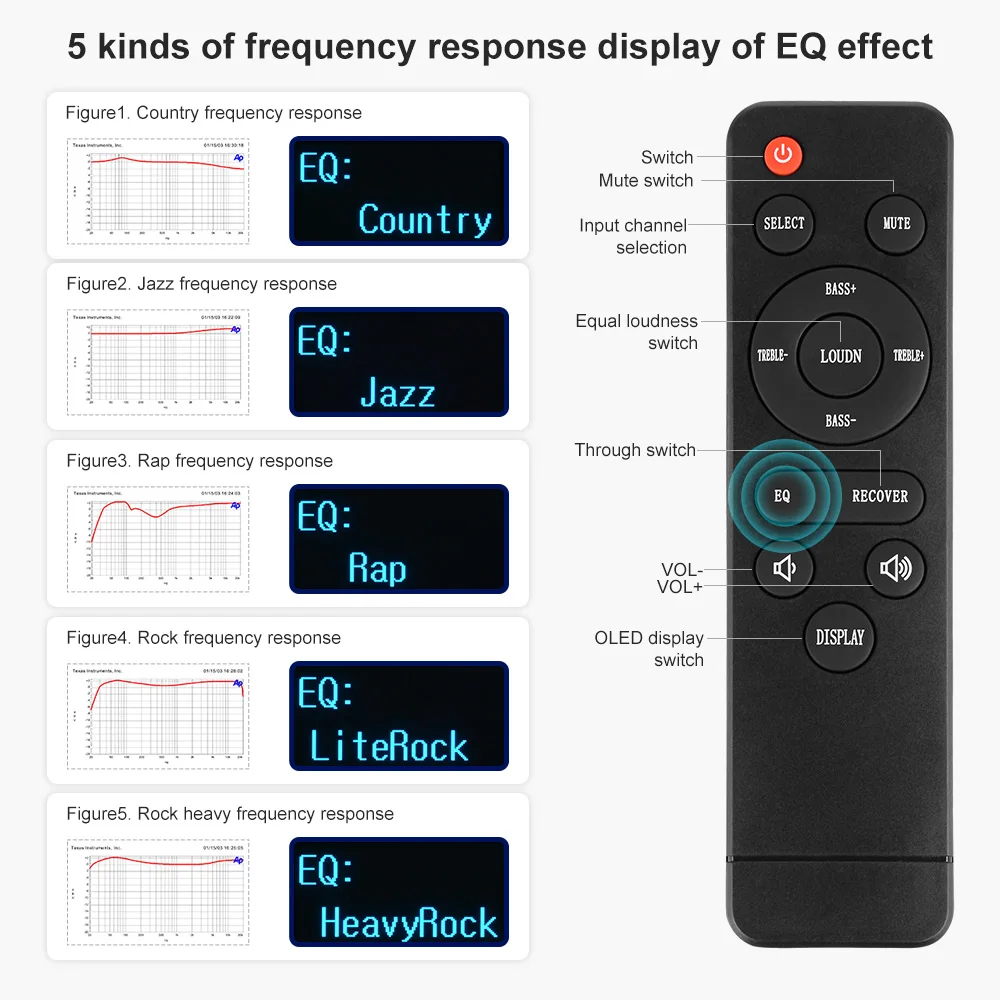 AIYIMA D05 BT 5.0 Bộ Khuếch Đại Công Suất Âm Thanh Nổi 2.0 Kênh Hifi Kỹ Thuật Số Loa Siêu Trầm Khuếch Đại 2.1 Cho Gia Đình Tự Làm APTX 120W2