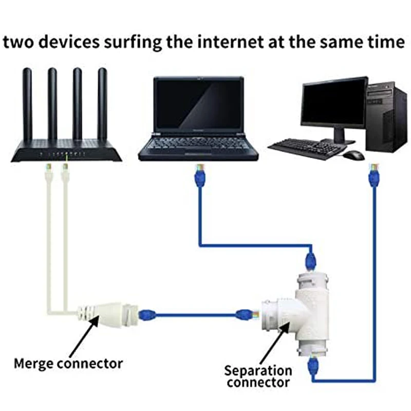 POE Splitter Adapter Ethernet one network cable two camera Splitter Combiner Connector converter POE switch