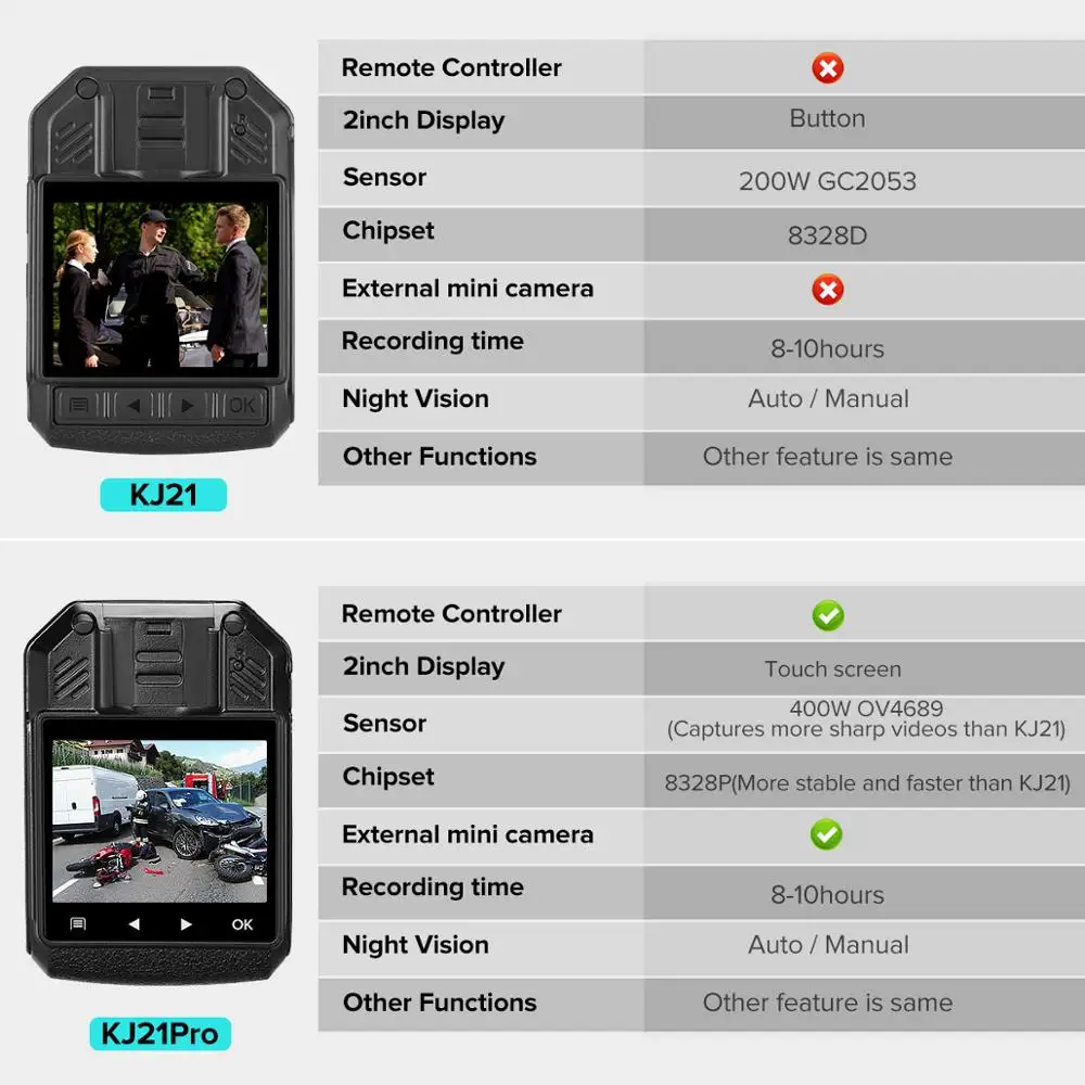 BOBLOV KJ21 برو بوديكامير HD1296P KJ21 تحديث كاميرا لرجال الشرطة كاميرا مراقبة صغيرة على الجسم كاميرا للرؤية الليلية عدسة خارجية