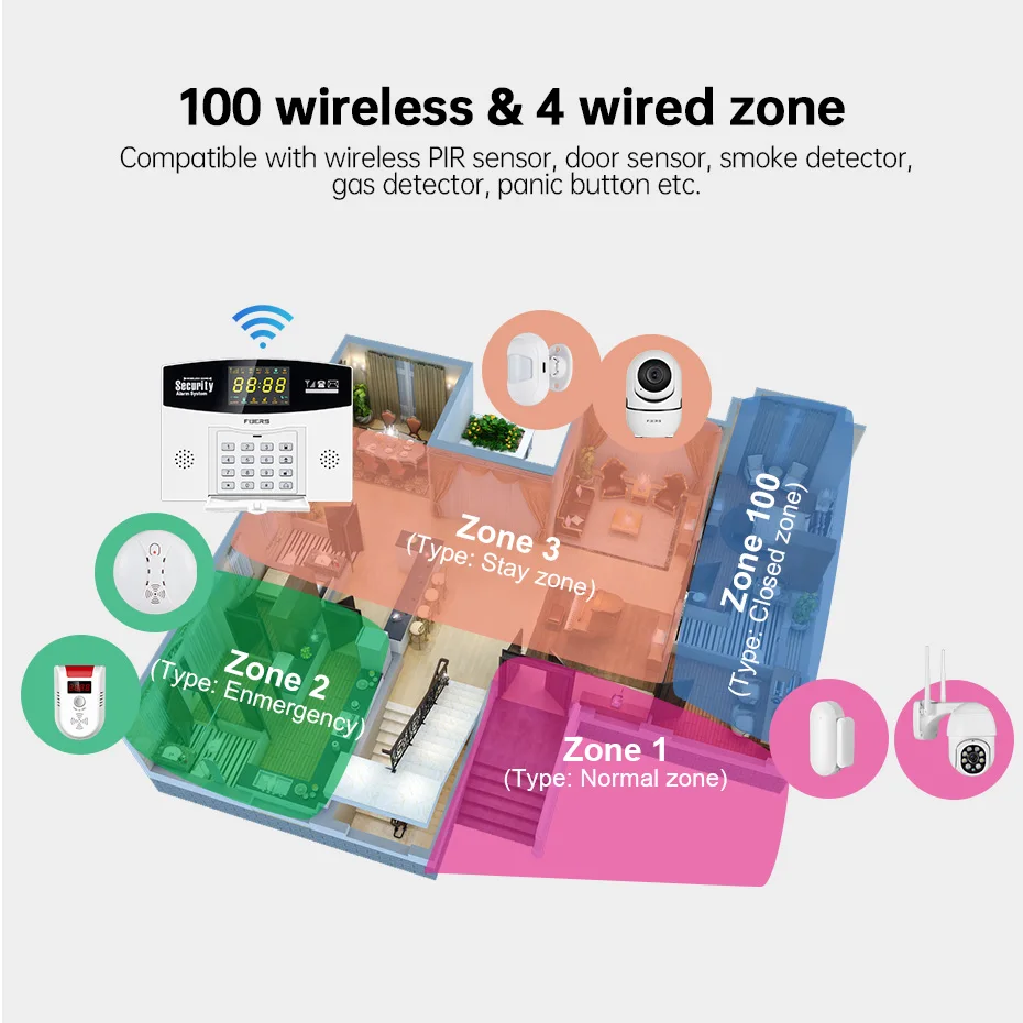 Fuers-home segurança alarme sistema, tuya, wi-fi, gsm, sensor de movimento, vida inteligente