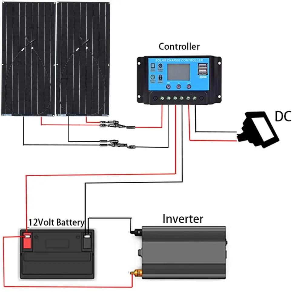 New High Efficiency Solar Panel 18V 120W Flexible Monocrystalline Cell Solar Panels Kits 240W 360W 600W System 1065*550*3mm