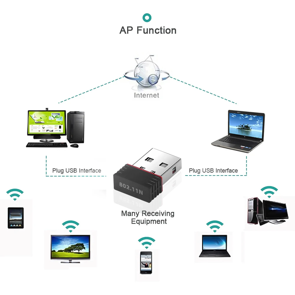 Mini tarjeta de red USB, adaptador WiFi inalámbrico, Dongle, USB2.0, 2,4G, 150Mbps, 802.11b/G/nAX, RTL8188, antena interna LAN para PC y Escritorio