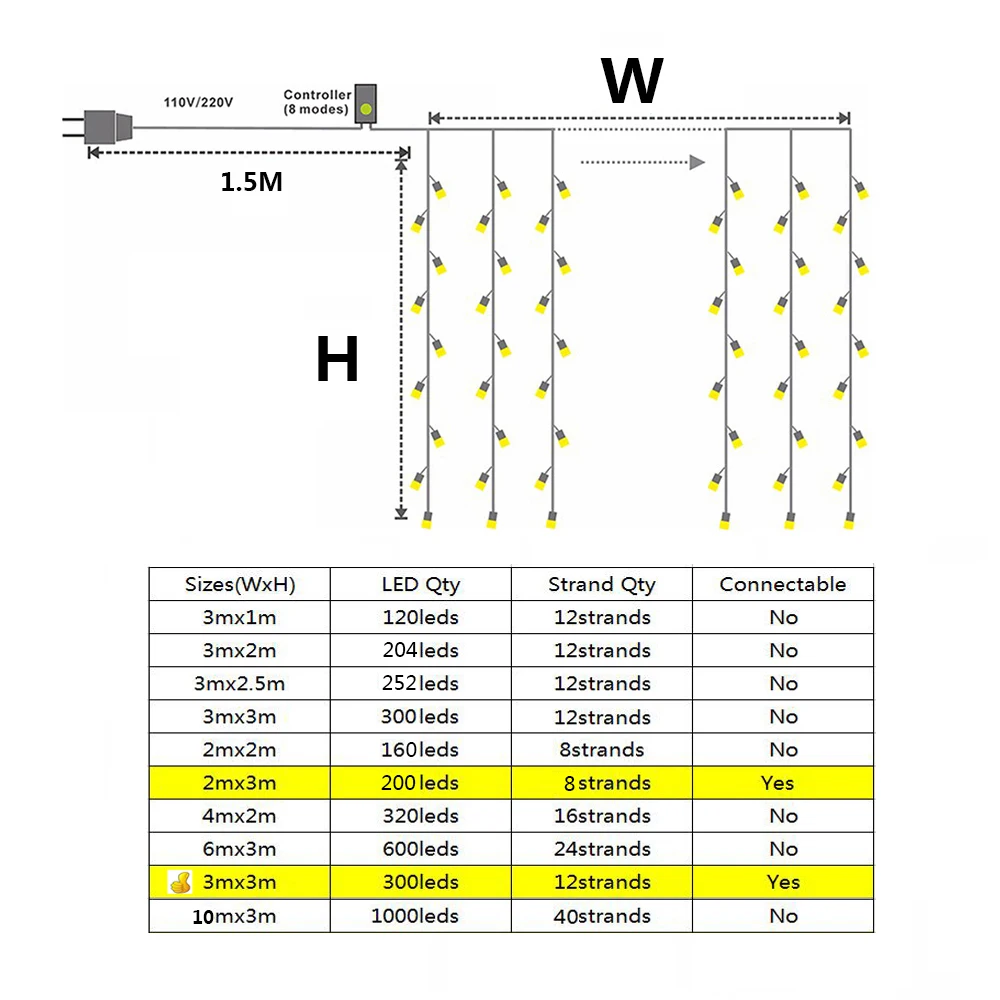 Imagem -02 - Led Icicle String Lights para Decoração de Casa Festão de Fadas Natal Casamento Festa Cortina Jardim ao ar Livre 3x1 3x3 2x2m