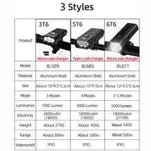 Bike Light 10000mAh 5000 Lumens USB #3