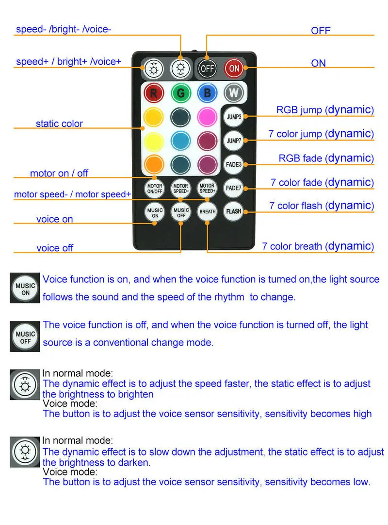 Imagem -03 - Dual Heads App Controle Remoto Telefone Inteligente 20w Roda de Twinkle Som Ativado Fibra Óptica Fonte de Luz Teto de Estrela Motor Diy