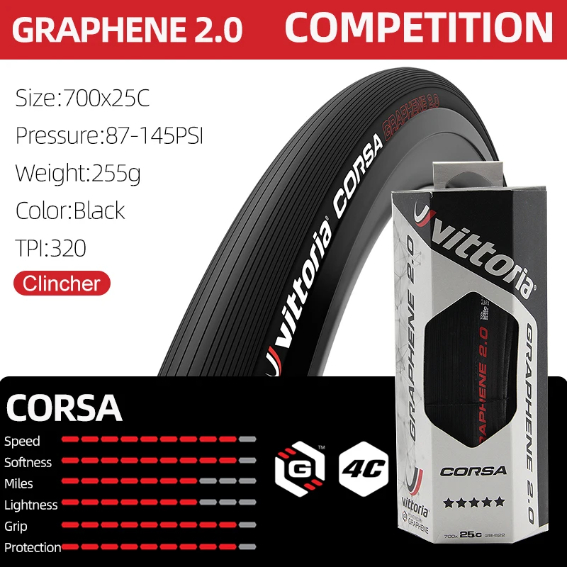 VITTORIA CORSA CONTROL SPEED 2.0 ルビーノ プロ クリンチャー ロード
