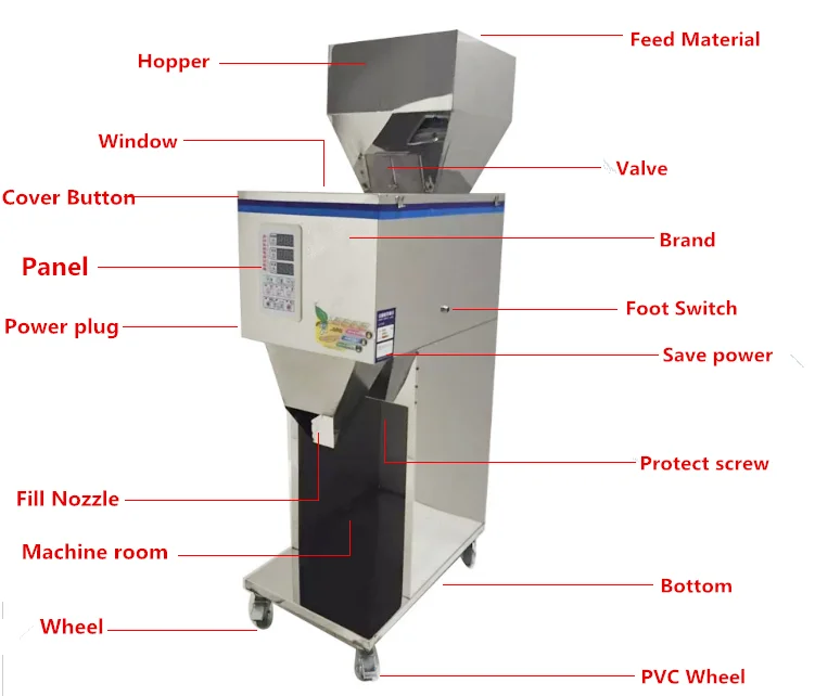 100-2500 г, 110 В/220 В, автоматическая машина для наполнения частиц, многофункциональная машина для взвешивания