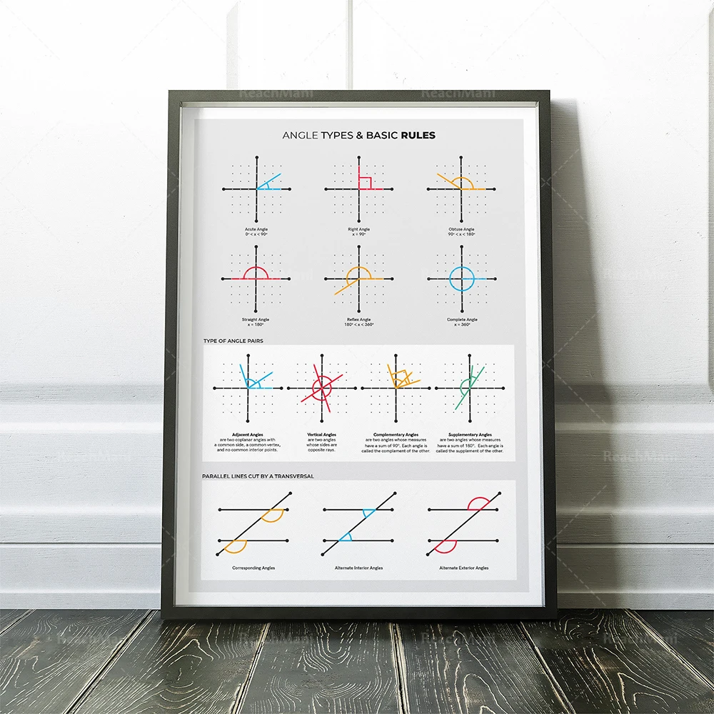 Math Essentials poster pack, used for classroom decoration, 4 kinds of ensemble works mathématiquespourlesenseignants home schoo