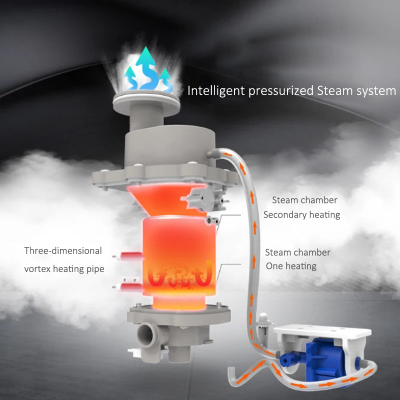 ماكينة كي معلقة بالبخار احترافية YG-ZE2 ماكينة كي معلقة عمودية مزدوجة القطب منزلية/تجارية #6