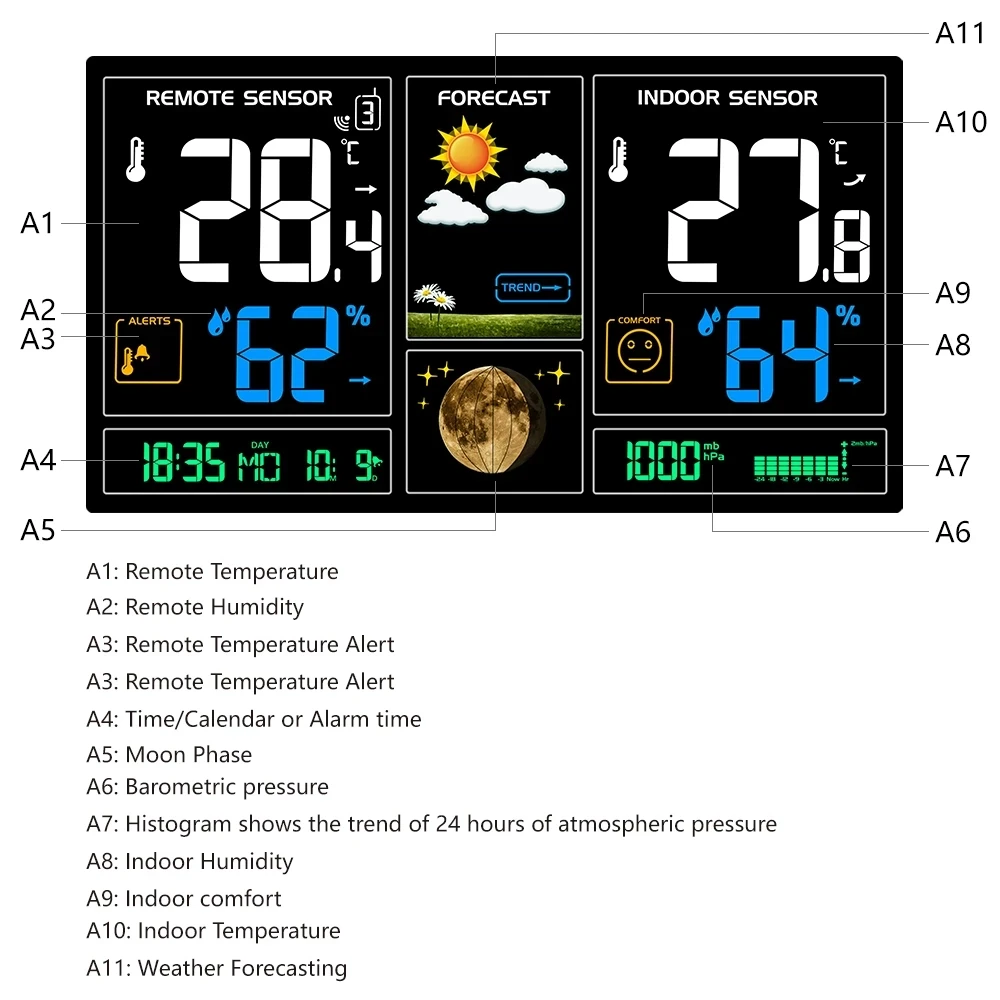 ARTBULL wireless weather station With Temperature Humidity Alarm Clock Colorful LCD Digital Display Weather Forecast Clock
