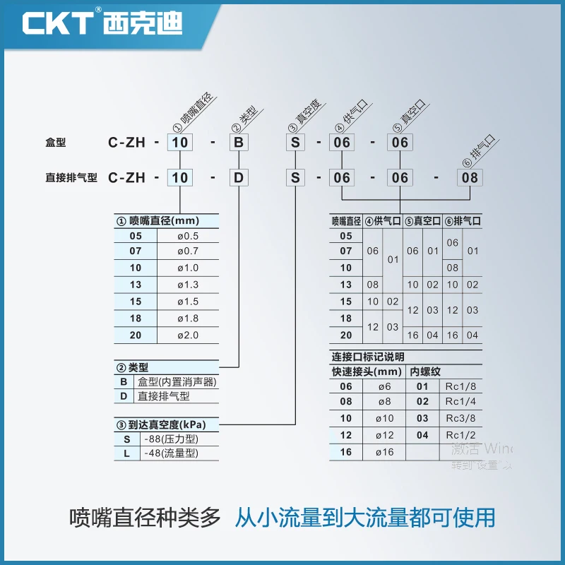 مولد فراغ ZH05DS/07/10/13/15/18/20DL-06-08-10-12-16