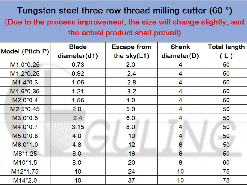 CNC 60Degree Tungsten Steel Three Row Thread Milling Cutter M1 M1.2 M1.4 M1.6 M2 M2.5 M3 M4 M5 M6 M8 M10 M12 M14 mill mills