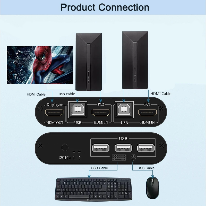 Conmutador multifuncional 4K de alta definición HDMI KVM, conmutador Manual de 2 puertos USB, divisor de teclado y ratón