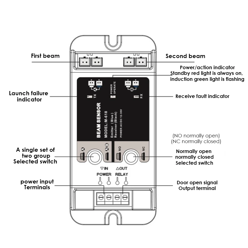 10m elektronisch veiligheidslicht automatische deurveiligheidsstraalsensor Foto-elektrische straalsensor (enkele / dubbele straal)