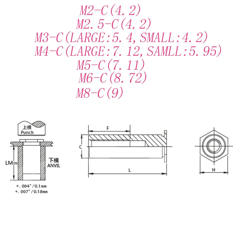 M2M2.5M3M4M5M6M8 zinc carbon steel through-hole pressure rivet stud rivet nut column hole dia4.2/5.4/6/7.2mm 925