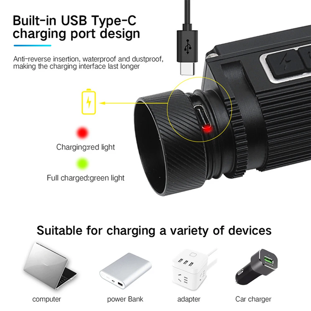 Asafee COB LED Headlight 5 Modes Headlamp Rechargeable Outdoor Flashlight Waterproof Camping Head Lamp Use 21700 Battery