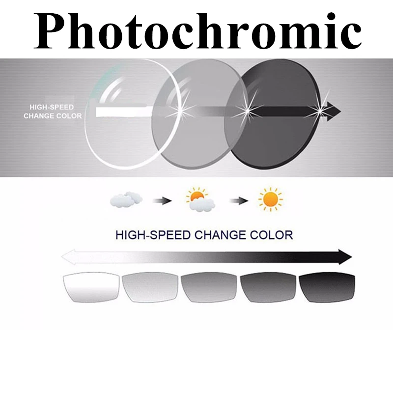 MR-8 4 hardness 1.56 1.61 1.67 Photochromic Progressive Multifocal Reading Glasses Lenses See Far Near Lenses Prescription Lens