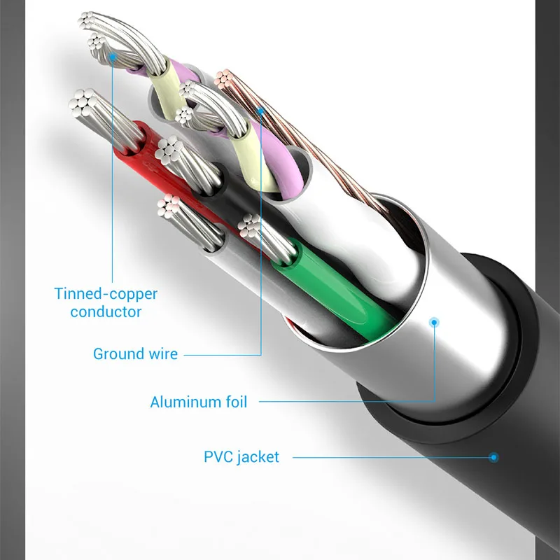 Vention USB HUB Splitter USB 3.0 2.0 a 4 porte con porta di alimentazione Micro USB Adattatore OTG multiplo ad alta velocità per computer portatile