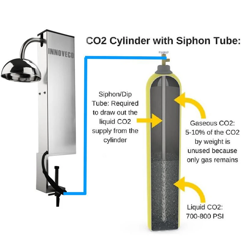 Glass Chiller CO2,Instant Rapid Fast CO2 Glass Froster Chiller Cooler Freezer for Beer Wine Whiskey Cocktail Champagne Martini V