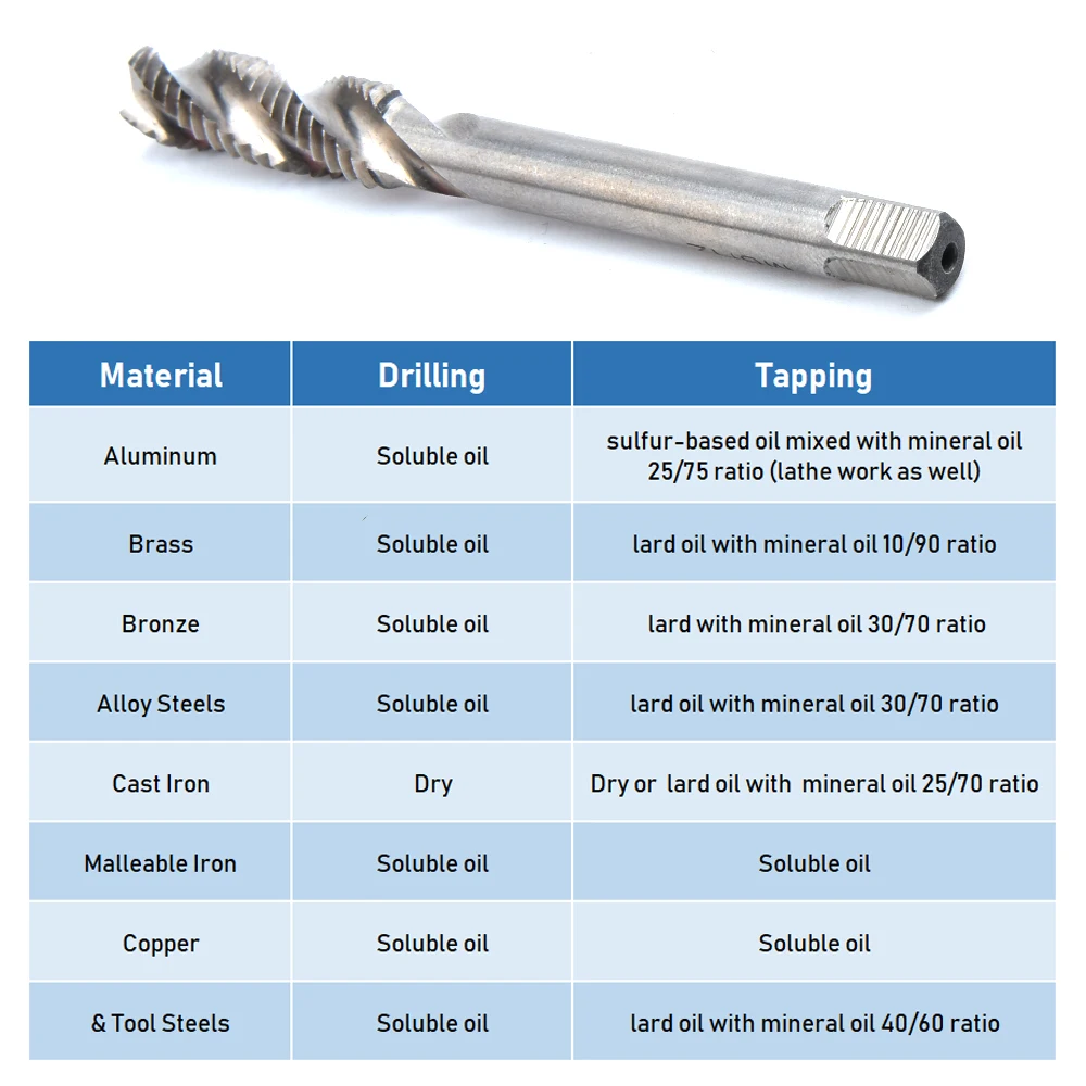 Spiral Tap Thread Cutter Tap Set  Machine Taps M3 M4 M5 M6 M8 M10 M12 M14 M16 M18 M20 Twist Drill Metric Right Hand D30