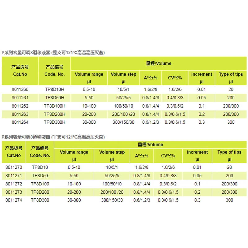 5ul -300ul 1pc/pack TOPSCIEN P series Variable Volume 8 Channel  volume Lab Transfer Pipette Ejector autoclavable