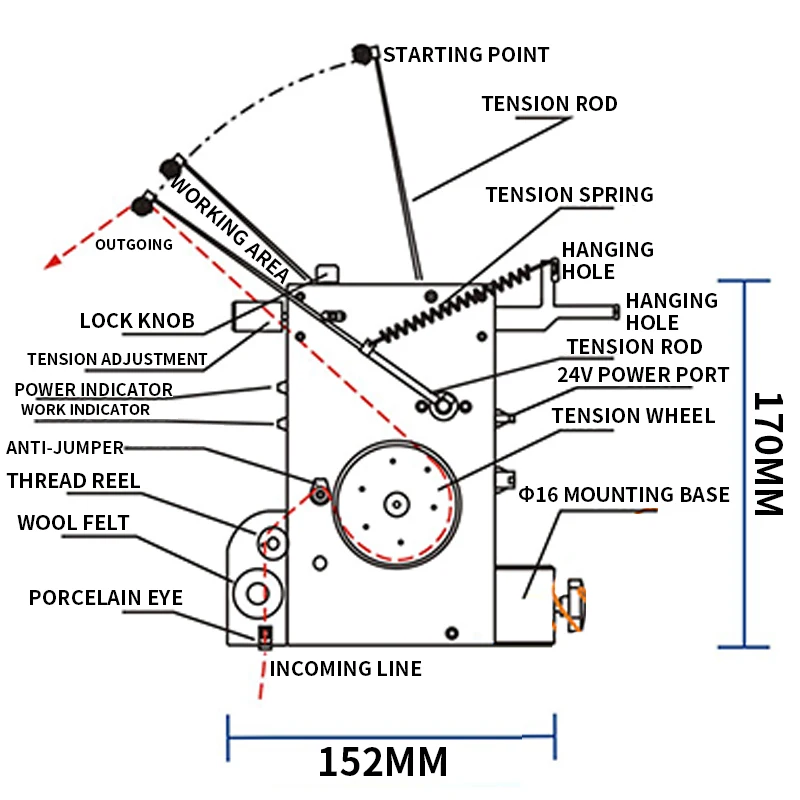 Controllo di tensione di avvolgimento dell\'induttore della bobina di voce S-100/S-200/S-300 del tenditore del cavo elettrico del Servo tenditore