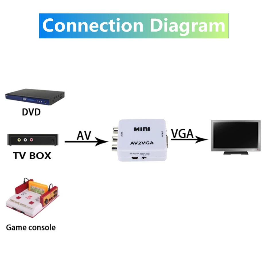 Pzzpss 1080p mini conversor de vídeo rca av para vga conversor de vídeo com áudio de 3.5mm av2vga/cvbs + áudio para pc hdtv