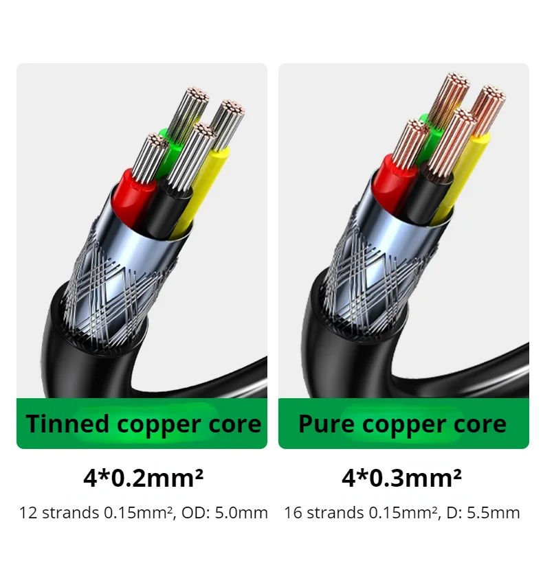 Cable USB doble blindado de 4 núcleos, Cable de datos de puerto serie RS232, Cable electrónico 24AWG 22AWG