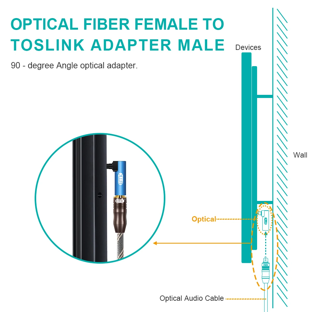 EMK 3.5mm Optical Audio Cable 3.5 Mini Optical Connector to Digital SPDIF Toslink 90 degree right angle adapter Speaker Sounbar