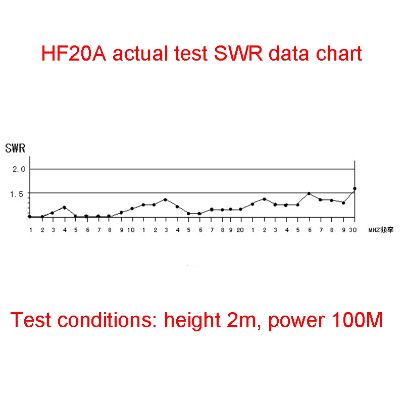 HF20A HF 1.5-30MHz 100W antena krótkofalowa z pełnym pasmem anteny z szynką radiową