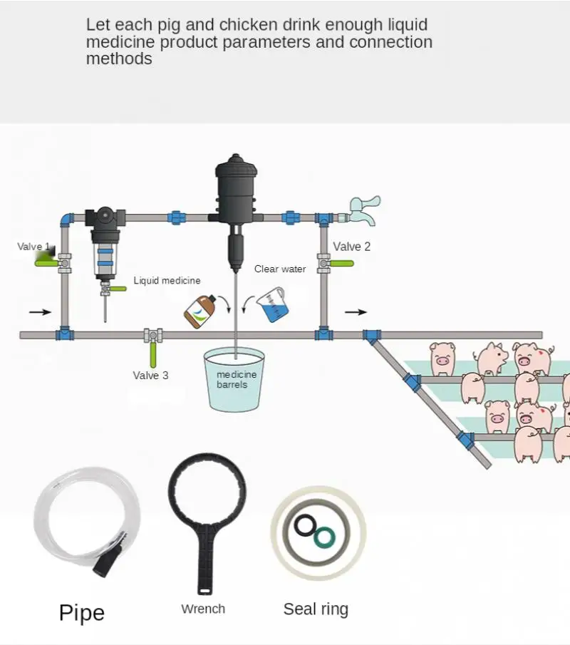 Fertilizer Injector Dispenser Proportioner 12-3000L/h 0.2%-2% 4C-30C Auto Dosing Tools Dosing Device Controllable Dosing Devic