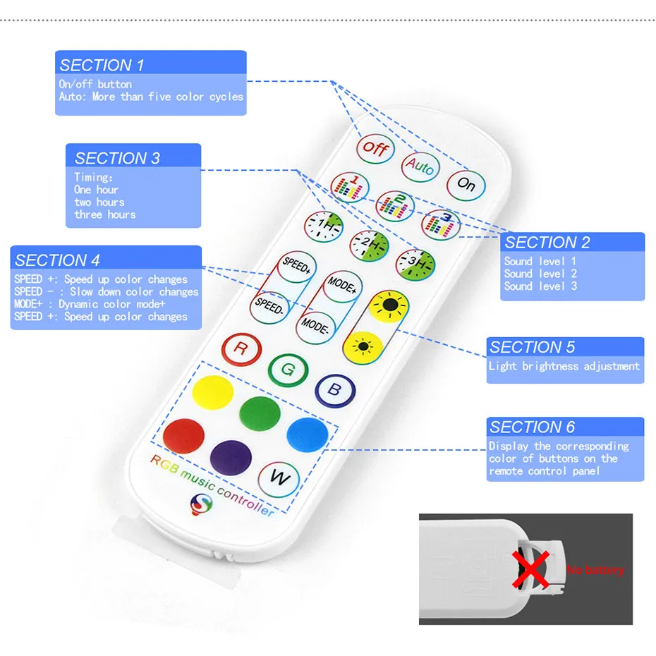 Imagem -03 - Controle Inteligente Wi-fi Tuya Controle Remoto por Aplicativo Rgb Pinos 524v 24 Botões Luz de Led