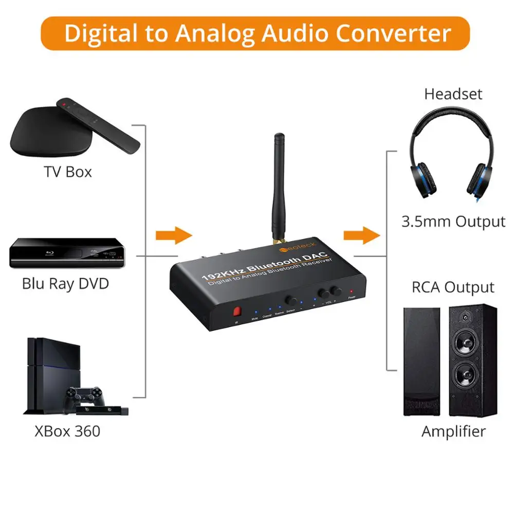 Neoteck 192Khz kompatybilny z Bluetooth DAC z pilotem wbudowany Bluetooth V5.0 wsparcie odbiornika AAC SBC konwerter DAC