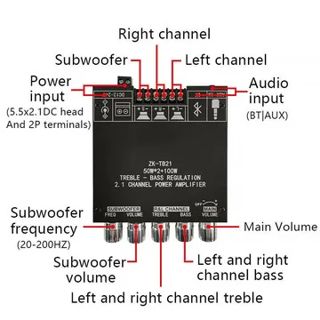 

Zk-mt21 2.1 Channel Bluetooth Digital Power Amplifier Module