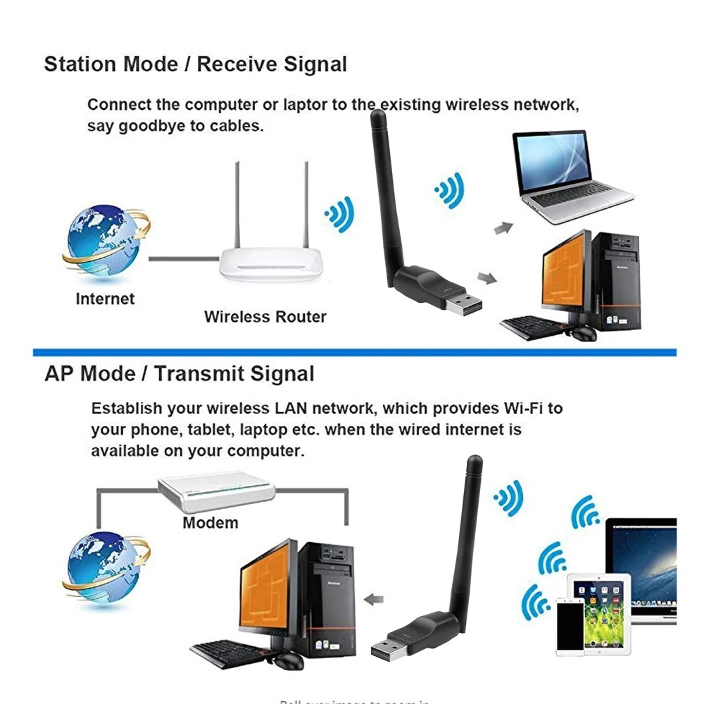 USB 2.0 150Mbps WiFi Wireless Network Card 2.4GHz Adapter with Antenna LAN Dongle Chipset Ralink MT-7601 for Laptop PC TV