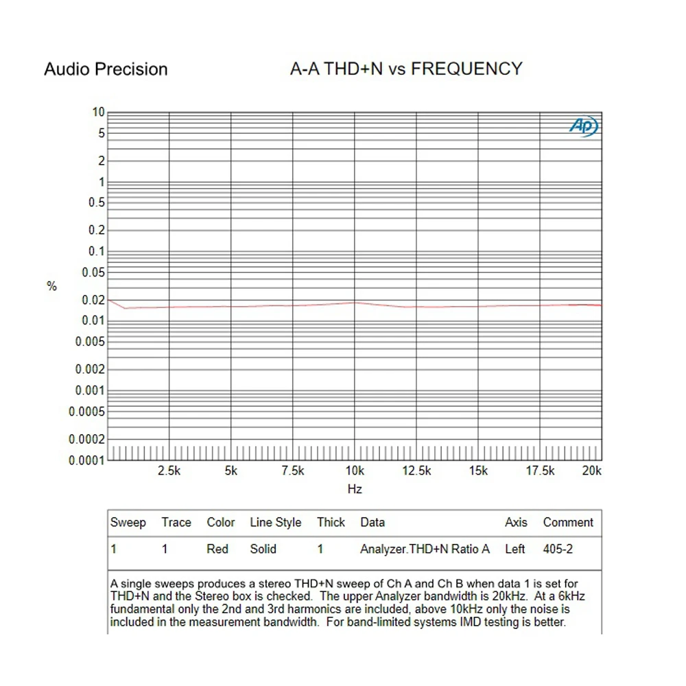1pc Mono Audio Power Amplifier Board Assembled QUAD405 Amps 100w