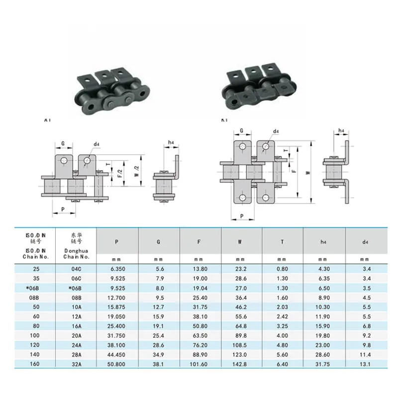 Cadena transportadora de transmisión con accesorio de doble orificio, rodillo impulsor de alta calidad, 06B,08B, 1,5 M de longitud