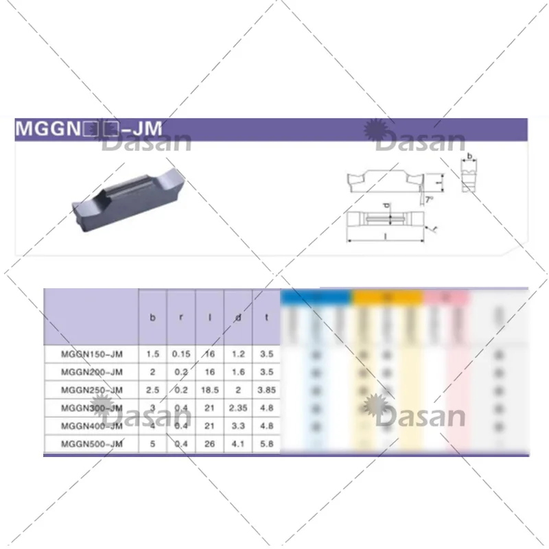 Твердосплавные вставки MGGN300, JM, MGGN150, MGGN200, MGGN250, MGGN400, MGGN500, резак с ЧПУ для твердой стали