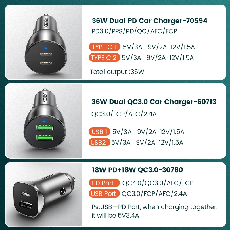 UGREEN 40W PD Car Charger Quick Charge QC4.0 3.0 for Xiaomi USB Type C PD Fast Charging for iPhone 14 13 12 Mobile Phone Charger