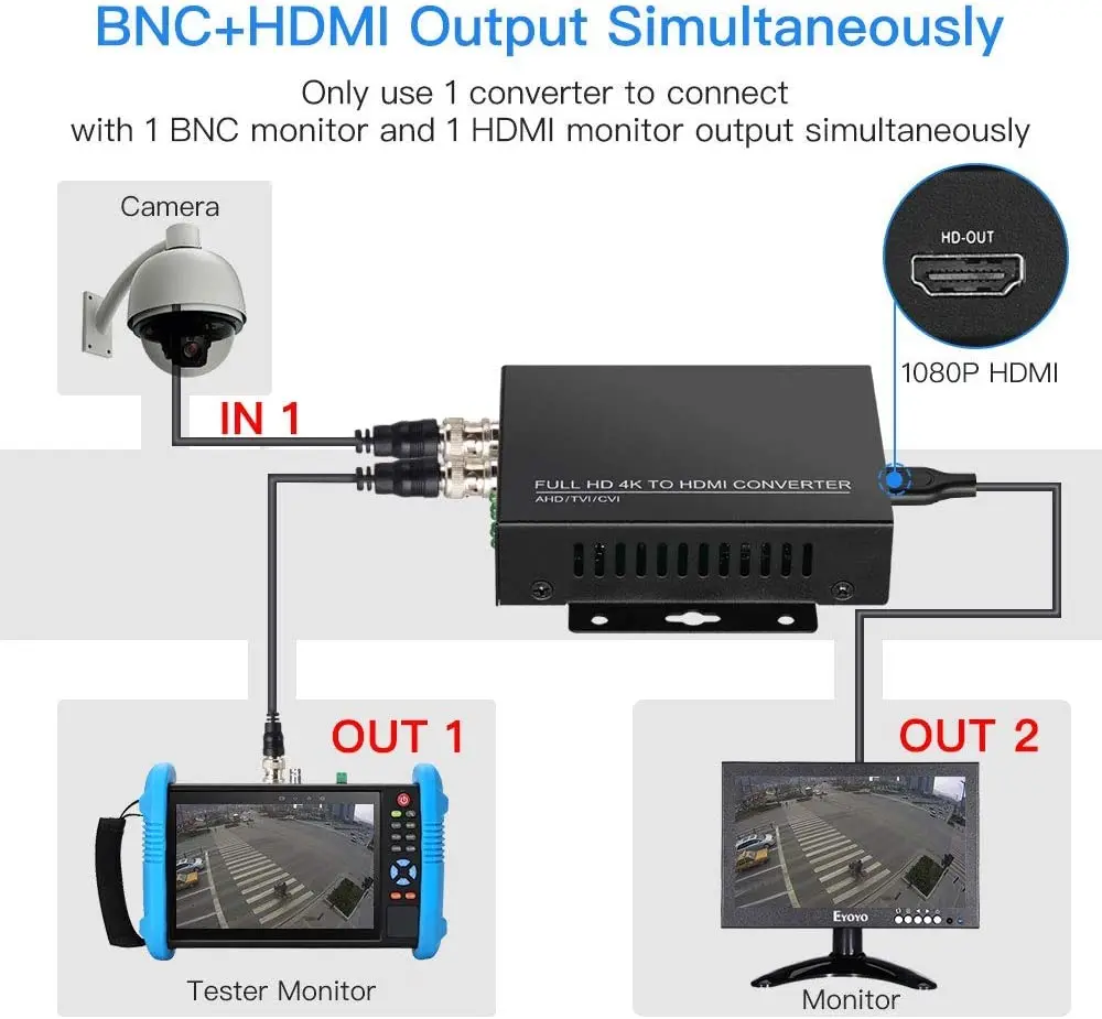 Преобразователь TVI/CVI/AHD на HDMI, адаптер Full HD 4K 720P/1080P/3MP/4MP/5MP/8MP BNC на HDMI, видеоконвертер для мониторов HDTV, видеорегистраторов