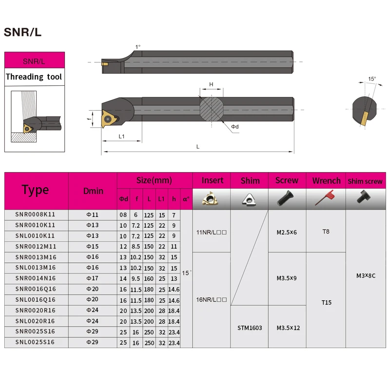 SNR0008K11 SNR0010K11 SNL0010K11 SNR0012M11 CNC резьбовой инструмент для токарного станка 11IR/NR/ER резьбовые вставки для токарного станка SNR