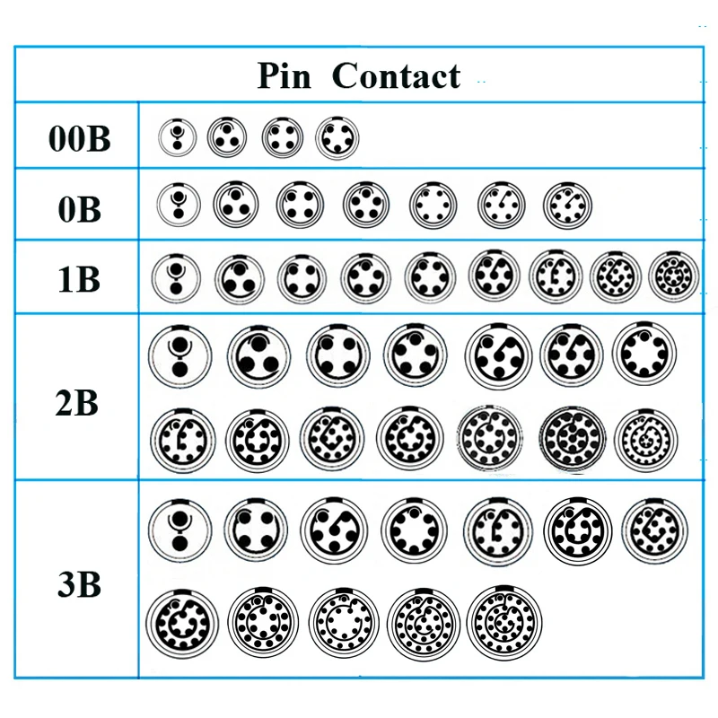 FHG Connector 00 0B 1B 2B 2 3 4 5 6 7 8 9 10 12 14 16 18 19 Pin Connector Right Angle FHG  Male Mini Camera Connector Plug