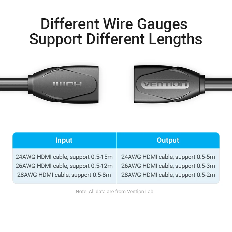 Vention สายต่อ HDMI 4K/60Hz HD HDMI 2.0หญิงหญิง Extender สำหรับโปรเจคเตอร์ PS3/4 HDMI 2.0สายเคเบิล