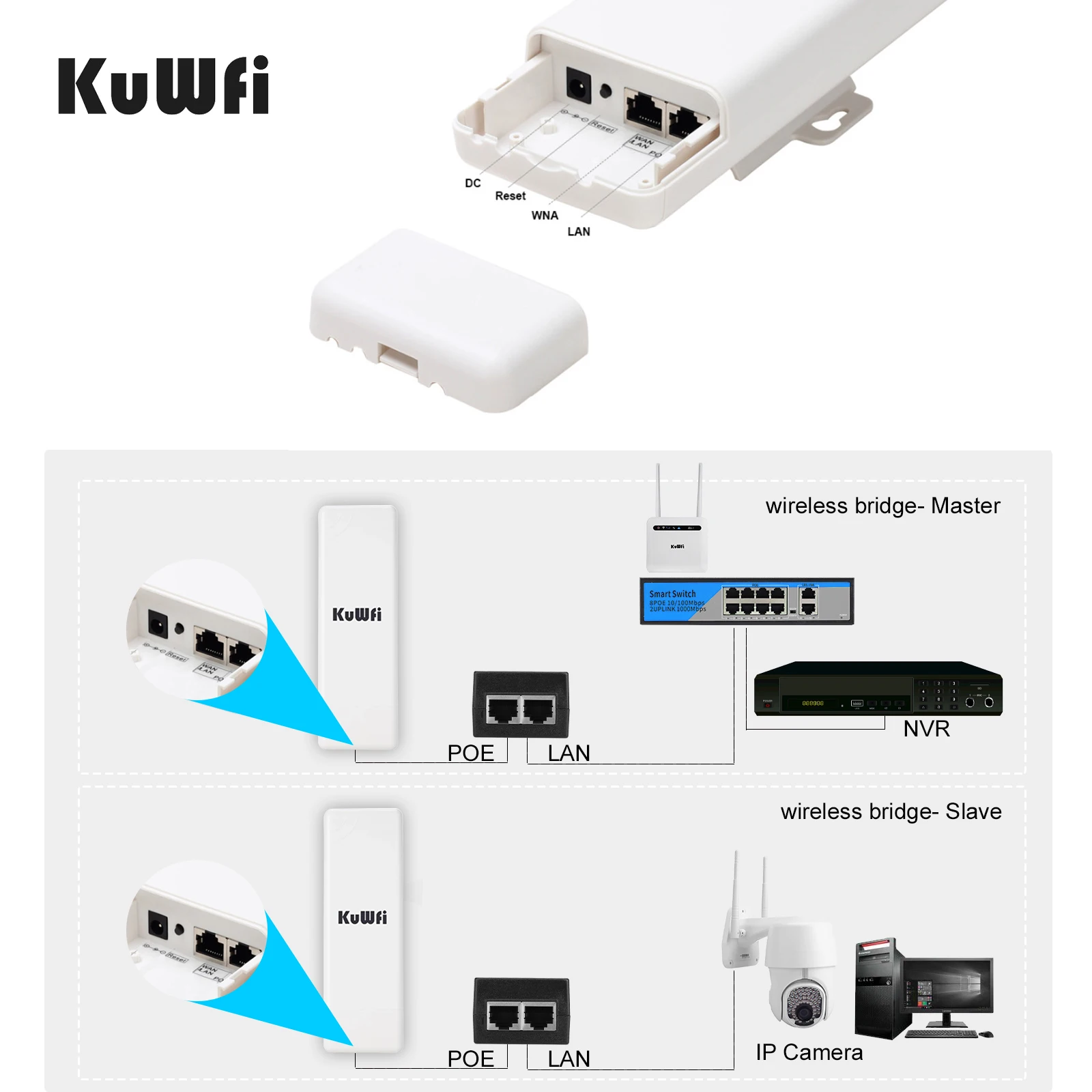 KuWFi Outdoor Wifi Bridge 5.8G 900Mbps Wireless CPE Router Point To Point 1-2KM WIFI Repeater WIFI Extender dengan POE Adapter