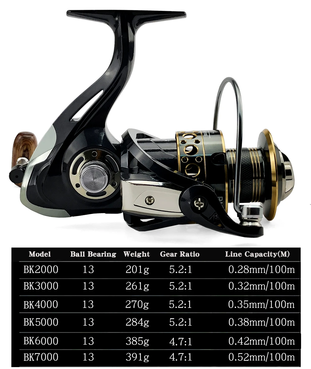 centerpin fishing rods and reels Centerpin vs. Spinning Reels for Tributary Steelhead