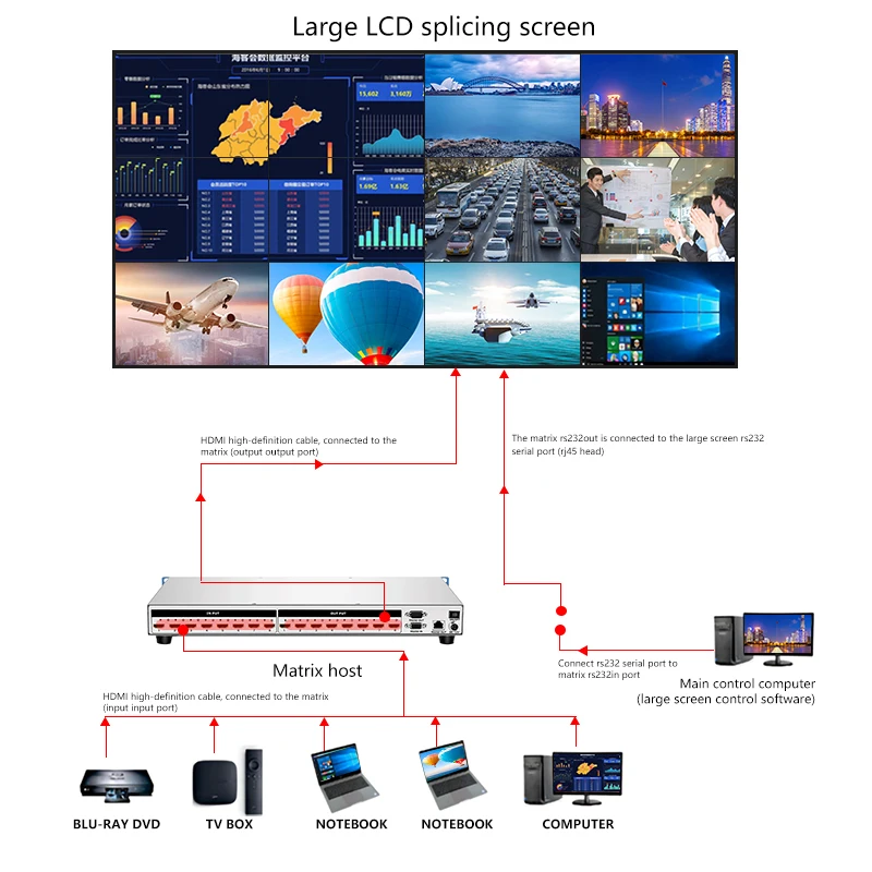 4x4/8x8/16x16 4K Matrix Switcher 3840*2160 4/8/16 IN 4/8/16 OUT Support 3D EDID& Blu-Ray DVD&  For HDMI