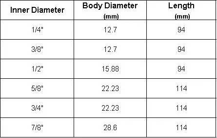 Inner Diameter  1/4\