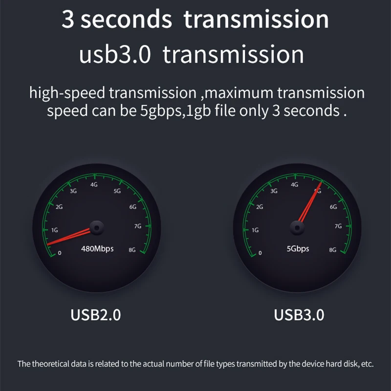 Blueendless تعزيز هرع البلاستيك الأسهم 2.5 "3.5" متعدد Hdd 4 تيرا بايت صندوق Sata الحال Hd 3.5 Usb 3.0 2.5 بوصة الخارجية المسلسل Ata نسخة
